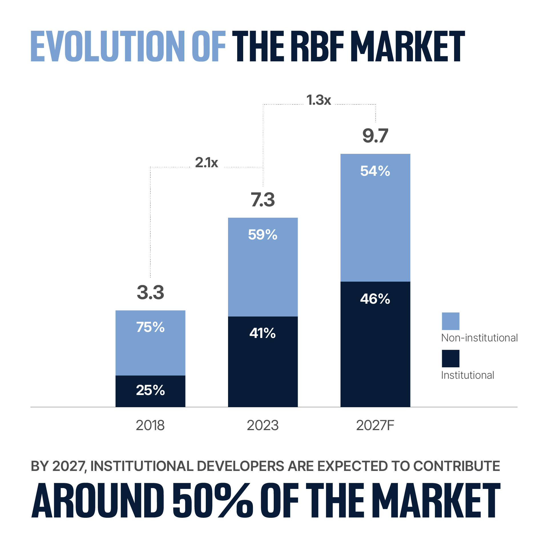 Vietnam's industrial property is key to global supply chain