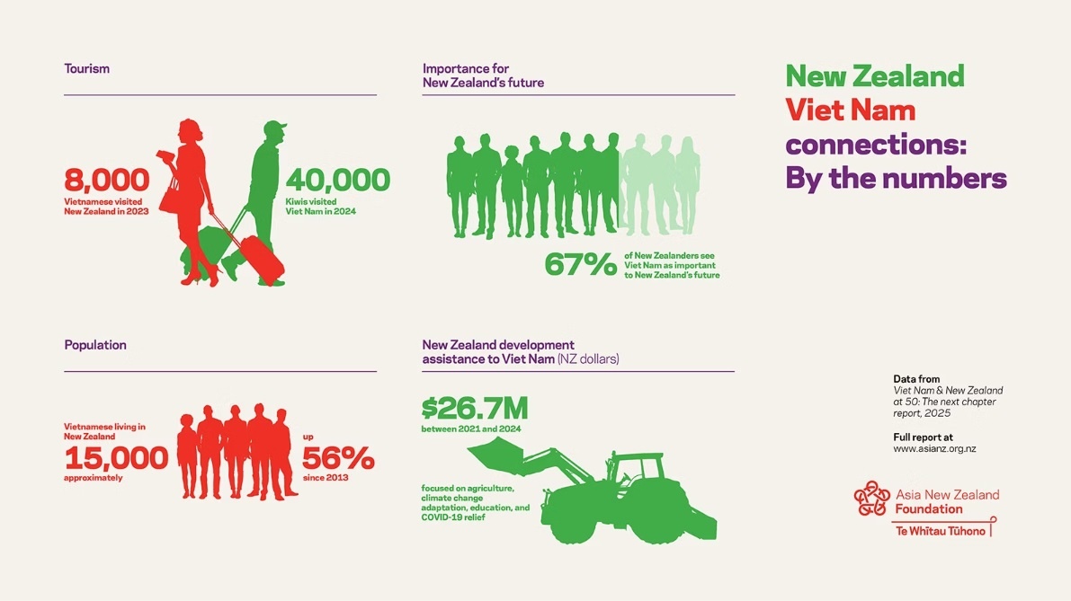 Fast-changing Vietnam presents opportunities for New Zealand