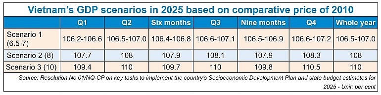 Localities playing part for overall growth goal