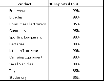 Source: FDRA, FRED U.S. Database, VinaCapital analysis.