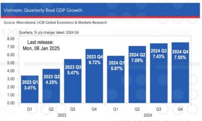 Vietnam may struggle with new GDP growth rate target of 8 per cent