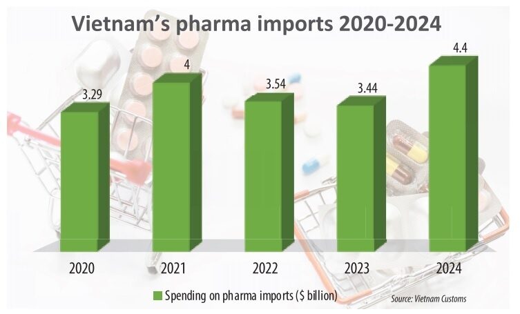 Pharma trading landscape undergoing significant shift