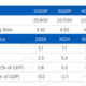 Positive momentum of the economy to continue but with risks ahead