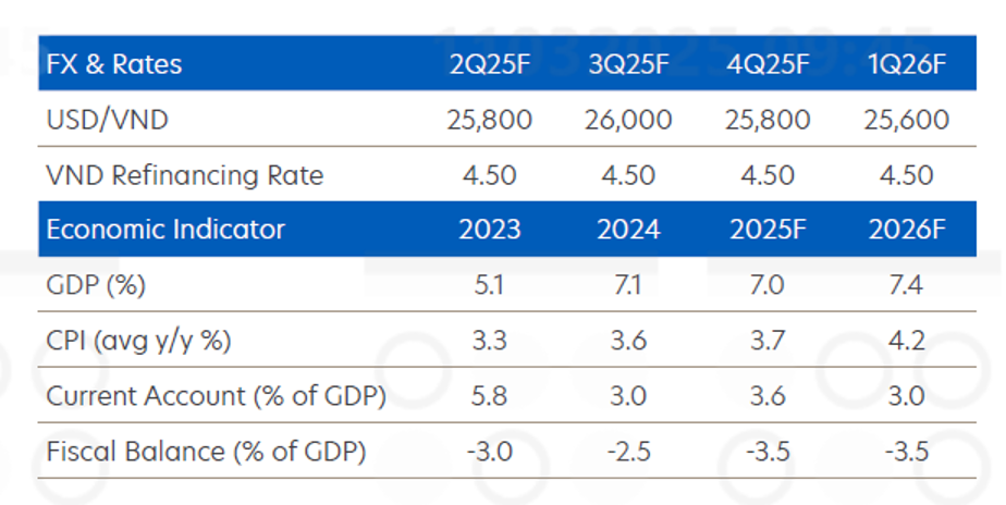 Positive momentum of the economy to continue but with risks ahead