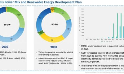 Private funding sought for renewables