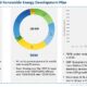 Private funding sought for renewables