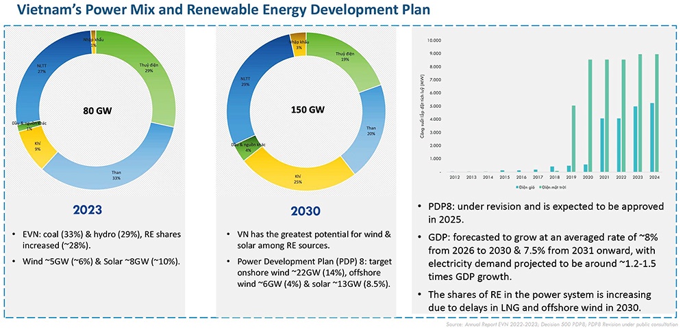 Private funding sought for renewables